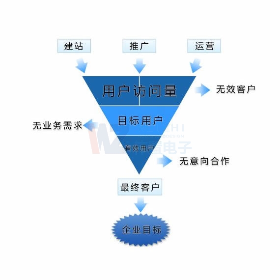 ꖾW(wng)վO(sh)_̑W(wng)վ̳ǃ(yu)W(wng)վX